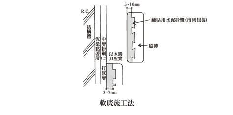 磁磚鋪法|如何構思磁磚鋪法？告訴你設計師的「小巧思」 – 康貝客室內設計。